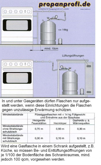 Propangasanschluss- Set \"KL 75\" mit 0,75 m Allgasschlauch -